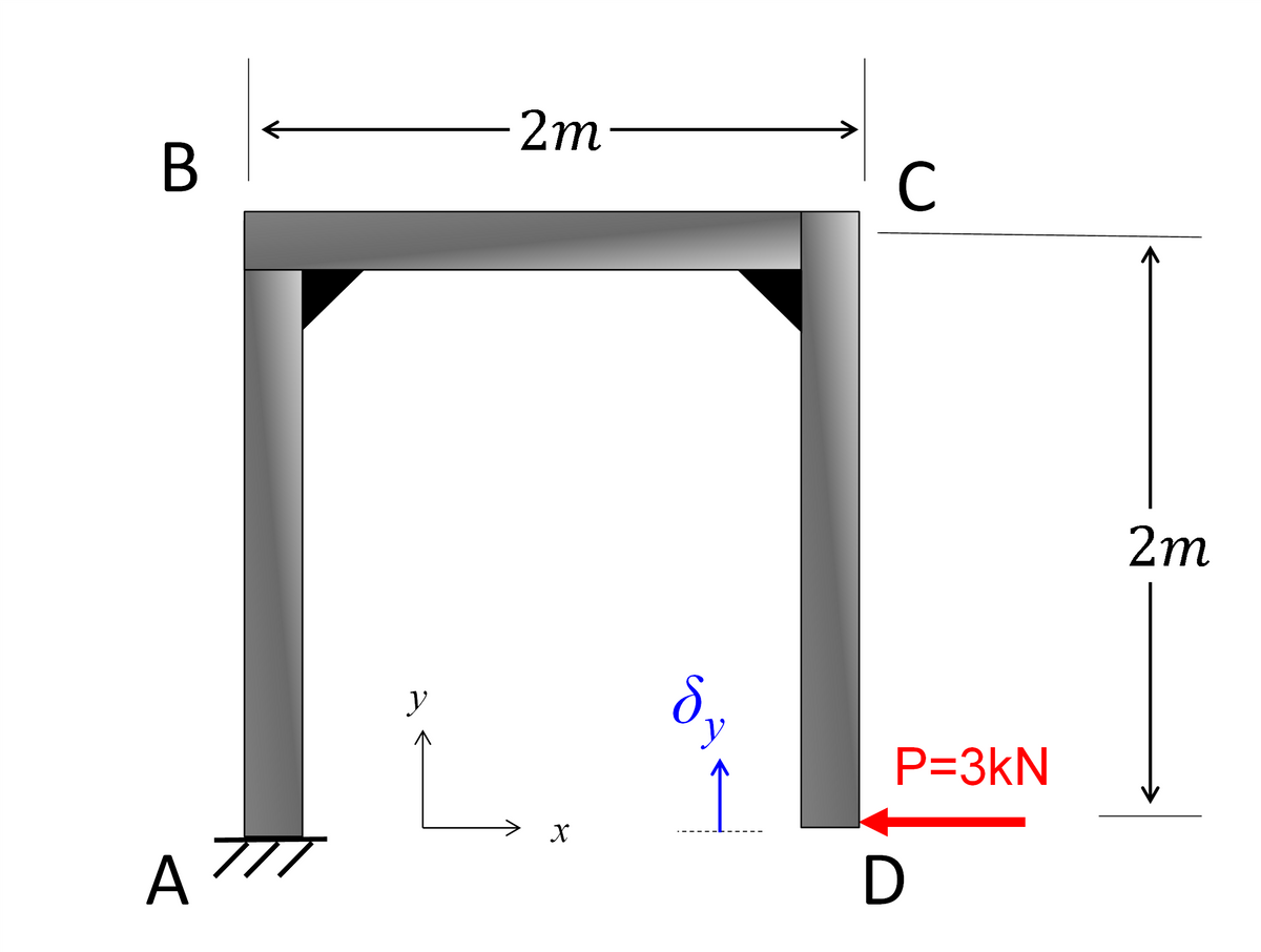 B
ĪTĪT
A
2m-
L.
S.
C
P=3kN
D
2m