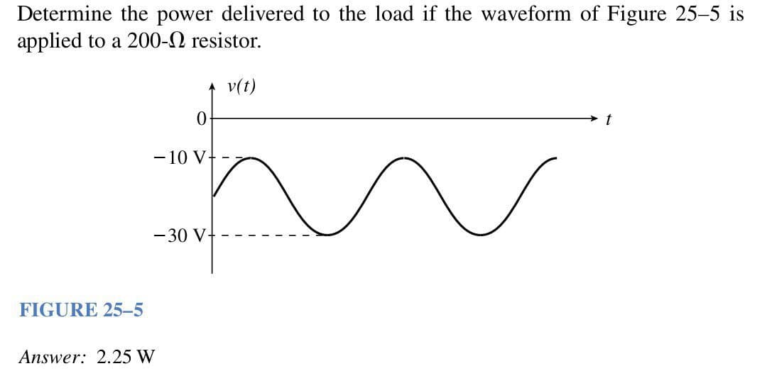 Determine the power delivered to the load if the waveform of Figure 25-5 is
applied to a 200-2 resistor.
FIGURE 25-5
Answer: 2.25 W
v(t)
0
-10 V
-30 V+