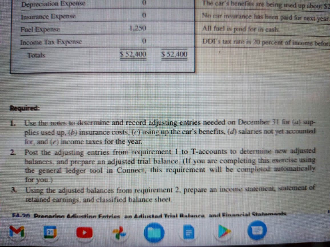 Depreciation Expense
Insurance Expense
3.
Fuel Expense
Income Tax Expense
Totals
0
0
1.250
0
$ 52,400
$ 52,400
The car's benefits are being used up about $2
No car insurance has been paid for next year.
All fuel is paid for in cash.
DDI's tax rate is 20 percent of income before
Required:
Use the notes to determine and record adjusting entries needed on December 31 for (a) sup-
plies used up. (b) insurance costs, (c) using up the car's benefits, (d) salaries not yet accounted
for, and (e) income taxes for the year.
Post the adjusting entries from requirement 1 to T-accounts to determine new adjusted
balances, and prepare an adjusted trial balance. (If you are completing this exercise using
the general ledger tool in Connect, this requirement will be completed automatically
for you.)
Using the adjusted balances from requirement 2, prepare an income statement, statement of
retained earnings, and classified balance sheet.
F4-20 Prenarina Adiustion Entries an Adiusted Trial Balance and Financial Statemank
M 31