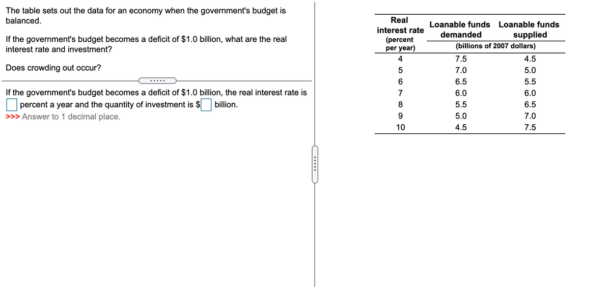 The table sets out the data for an economy when the government's budget is
balanced.
Real
Loanable funds
Loanable funds
interest rate
If the government's budget becomes a deficit of $1.0 billion, what are the real
demanded
supplied
(percent
per year)
interest rate and investment?
(billions of 2007 dollars)
4
7.5
4.5
Does crowding out occur?
7.0
5.0
6.5
5.5
.....
If the government's budget becomes a deficit of $1.0 billion, the real interest rate is
7
6.0
6.0
percent a year and the quantity of investment is $
>>> Answer to 1 decimal place.
billion.
8
5.5
6.5
9.
5.0
7.0
10
4.5
7.5
