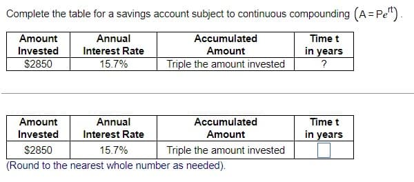 Complete the table for a savings account subject to continuous compounding (A = Pe").
Accumulated
Amount
Amount
Annual
Invested
Interest Rate
$2850
15.7%
Triple the amount invested
Time t
in years
?
Amount
Annual
Invested
Interest Rate
$2850
15.7%
Accumulated
Amount
Triple the amount invested
(Round to the nearest whole number as needed).
Time t
in years