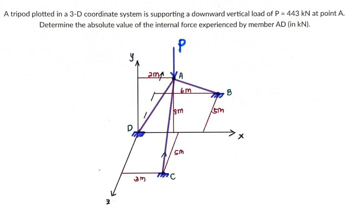 A tripod plotted in a 3-D coordinate system is supporting a downward vertical load of P = 443 kN at point A.
Determine the absolute value of the internal force experienced by member AD (in kN).
P
크
У
D
um
amp
A
6m
8m
MMC
Sm
KEM
B
x