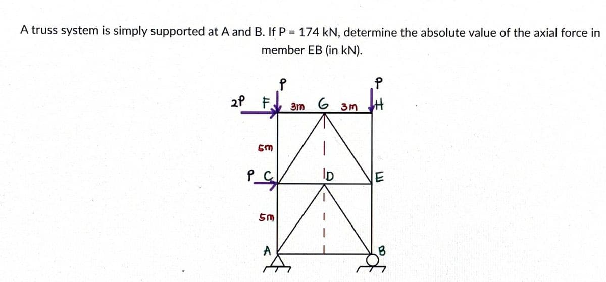A truss system is simply supported at A and B. If P = 174 kN, determine the absolute value of the axial force in
member EB (in kN).
2P F.
P
5m
5m
P
3m 63m
ID
P
E
B