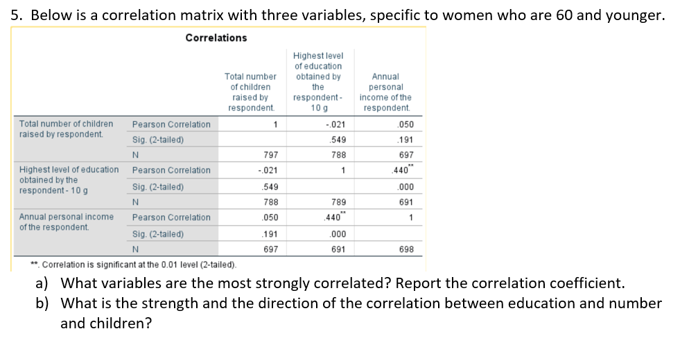 5. Below is a correlation matrix with three variables, specific to women who are 60 and younger.
Correlations
Highest level
of education
Total number
obtained by
Annual
of children
the
raised by
respondent.
respondent
10 g
personal
income of the
respondent.
Total number of children
Pearson Correlation
1
-.021
.050
raised by respondent.
Sig. (2-tailed)
.549
191
797
788
697
440"
Highest level of education
obtained by the
respondent - 10 g
Pearson Correlation
-.021
1
Sig. (2-tailed)
.549
.000
N
788
789
691
.440"
Annual personal income
of the respondent.
Pearson Correlation
.050
Sig. (2-tailed)
.191
.000
N
697
691
698
**. Correlation is significant at the 0.01 level (2-tailed).
a) What variables are the most strongly correlated? Report the correlation coefficient.
b) What is the strength and the direction of the correlation between education and number
and children?
