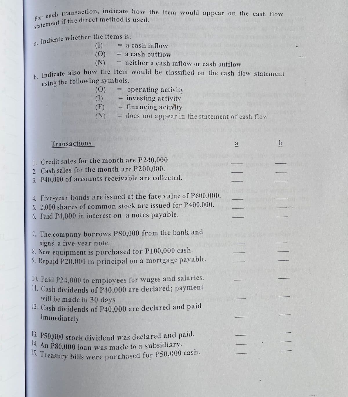 For each transaction, indicate how the item would appear on the cash flow
15. Treasury bills were purchased for P50,000 cash.
, Indicate whether the items is:
(I)
(0)
(N)
a cash inflow
= a cash outflow
= neither a cash inflow or cash outflow
L Indicate also how the item would be classified on the cash flow statement
using the following symbols.
(0)
(I)
(F)
(N)
= operating activity
investing activity
financing activity
does not appear in the statement of cash flow
%3D
Transactions
a
b
1. Credit sales for the month are P240,000
2. Cash sales for the month are P200,000.
3. P40,000 of accounts receivable are collected.
4. Five-year bonds are issued at the face value of P600,000.
5. 2,000 shares of common stock are issued for P400,000.
6. Paid P4,000 in interest on a notes payable.
7. The company borrows P80,000 from the bank and
signs a five-year note.
8. New equipment is purchased for P100,000 cash.
9. Repaid P20,000 in principal on a mortgage payable.
10. Paid P24,000 to employees for wages and salaries.
11. Cash dividends of P40,000 are declared; payment
will be made in 30 days
12. Cash dividends of P40,000 are declared and paid
Immediately
15. P50,000 stock dividend was declared and paid.
14. An P80,000 loan was made to a subsidiary.
*. Treasury bills were purchased for P50,000 cash.
| ||
