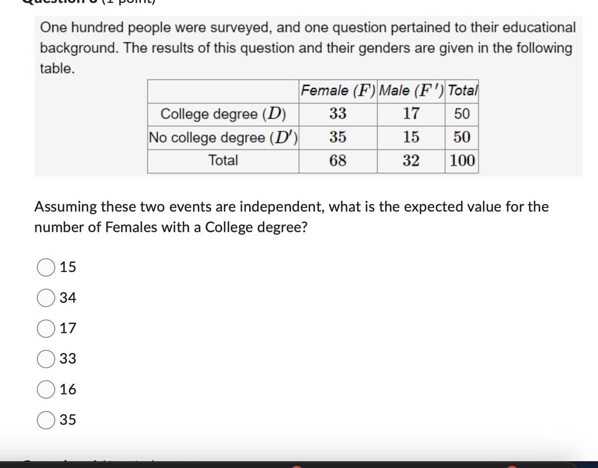 One hundred people were surveyed, and one question pertained to their educational
background. The results of this question and their genders are given in the following
table.
College degree (D)
No college degree (D')
Total
15
34
17
33
16
35
Female (F) Male (F') Total
33
50
35
50
68
100
17
15
32
Assuming these two events are independent, what is the expected value for the
number of Females with a College degree?
