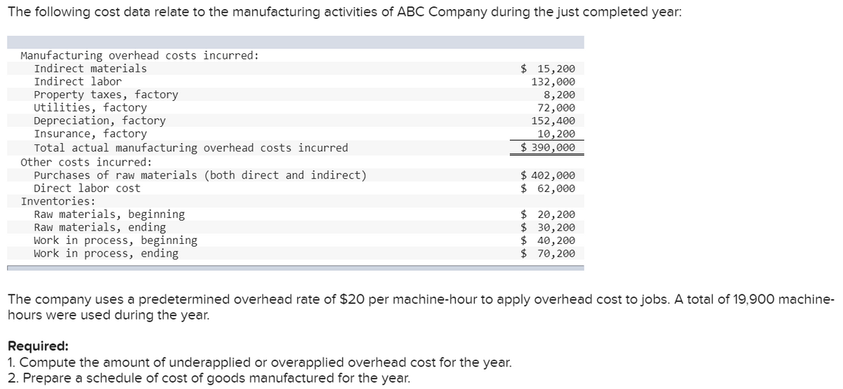 The following cost data relate to the manufacturing activities of ABC Company during the just completed year:
Manufacturing overhead costs incurred:
Indirect materials
Indirect labor
Property taxes, factory
Utilities, factory
Depreciation, factory
Insurance, factory
Total actual manufacturing overhead costs incurred
Other costs incurred:
Purchases of raw materials (both direct and indirect)
Direct labor cost
Inventories:
Raw materials, beginning
Raw materials, ending
Work in process, beginning
Work in process, ending
$ 15,200
132,000
8,200
72,000
152,400
10,200
$ 390,000
Required:
1. Compute the amount of underapplied or overapplied overhead cost for the year.
2. Prepare a schedule of cost of goods manufactured for the year.
$ 402,000
$ 62,000
$ 20,200
$ 30,200
$ 40,200
$ 70,200
The company uses a predetermined overhead rate of $20 per machine-hour to apply overhead cost to jobs. A total of 19,900 machine-
hours were used during the year.