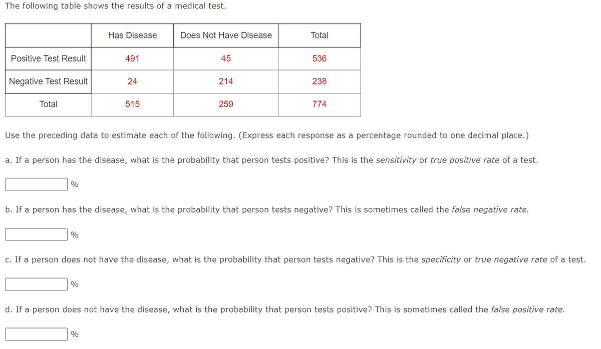 The following table shows the results of a medical test.
Positive Test Result
Negative Test Result
Total
%
%
Has Disease
491
%
24
515
%
Does Not Have Disease
45
214
259
Total
Use the preceding data to estimate each of the following. (Express each response as a percentage rounded to one decimal place.)
a. If a person has the disease, what is the probability that person tests positive? This is the sensitivity or true positive rate of a test.
536
238
b. If a person has the disease, what is the probability that person tests negative? This is sometimes called the false negative rate.
774
c. If a person does not have the disease, what is the probability that person tests negative? This is the specificity or true negative rate of a test.
d. If a person does not have the disease, what is the probability that person tests positive? This is sometimes called the false positive rate.