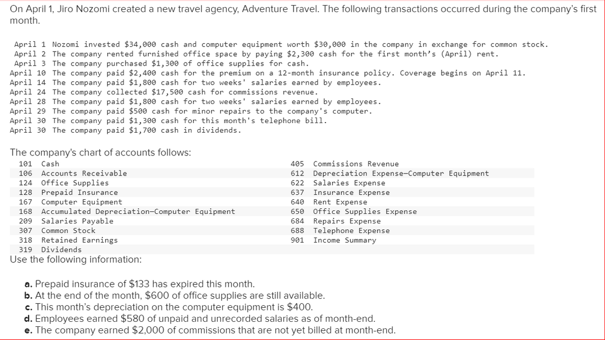 On April 1, Jiro Nozomi created a new travel agency, Adventure Travel. The following transactions occurred during the company's first
month.
April 1 Nozomi invested $34,000 cash and computer equipment worth $30,000 in the company in exchange for common stock.
April 2 The company rented furnished office space by paying $2,300 cash for the first month's (April) rent.
April 3 The company purchased $1,300 of office supplies for cash.
April 10 The company paid $2,400 cash for the premium on a 12-month insurance policy. Coverage begins on April 11.
April 14 The company paid $1,800 cash for two weeks' salaries earned by employees.
April 24 The company collected $17,500 cash for commissions revenue.
April 28 The company paid $1,800 cash for two weeks' salaries earned by employees.
April 29 The company paid $500 cash for minor repairs to the company's computer.
April 30 The company paid $1,300 cash for this month's telephone bill.
April 30 The company paid $1,700 cash in dividends.
The company's chart of accounts follows:
101 Cash
106 Accounts Receivable
124 Office Supplies
128 Prepaid Insurance
167 Computer Equipment
168 Accumulated Depreciation-Computer Equipment
209 Salaries Payable
307
Common Stock
318 Retained Earnings
319 Dividends
Use the following information:
405
Commissions Revenue
612 Depreciation Expense-Computer Equipment
Salaries Expense
622
637
Insurance Expense
640
650
Rent Expense
Office Supplies Expense
684 Repairs Expense
688
Telephone Expense
901
Income Summary
a. Prepaid insurance of $133 has expired this month.
b. At the end of the month, $600 of office supplies are still available.
c. This month's depreciation on the computer equipment is $400.
d. Employees earned $580 of unpaid and unrecorded salaries as of month-end.
e. The company earned $2,000 of commissions that are not yet billed at month-end.