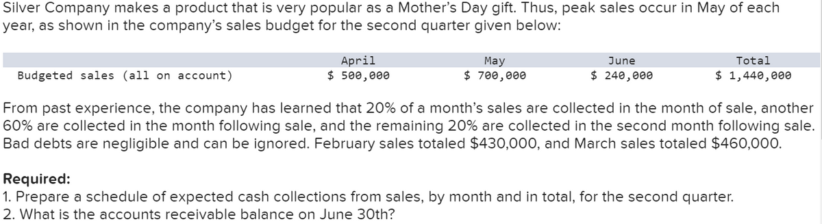 Silver Company makes a product that is very popular as a Mother's Day gift. Thus, peak sales occur in May of each
year, as shown in the company's sales budget for the second quarter given below:
Budgeted sales (all on account)
April
$ 500,000
May
$ 700,000
June
$ 240,000
Total
$ 1,440,000
From past experience, the company has learned that 20% of a month's sales are collected in the month of sale, another
60% are collected in the month following sale, and the remaining 20% are collected in the second month following sale.
Bad debts are negligible and can be ignored. February sales totaled $430,000, and March sales totaled $460,000.
Required:
1. Prepare a schedule of expected cash collections from sales, by month and in total, for the second quarter.
2. What is the accounts receivable balance on June 30th?