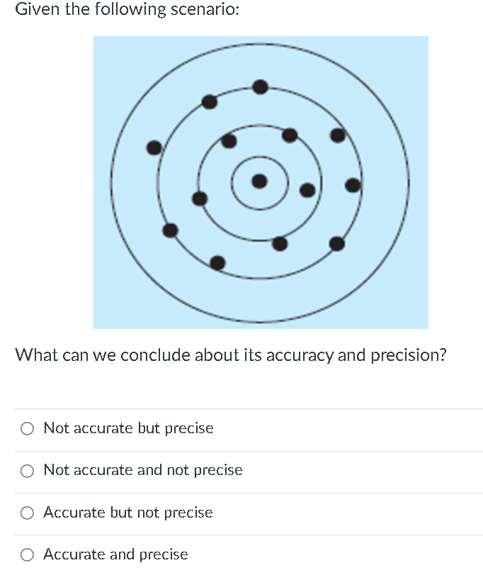 Given the following scenario:
What can we conclude about its accuracy and precision?
Not accurate but precise
O Not accurate and not precise
O Accurate but not precise
Accurate and precise
