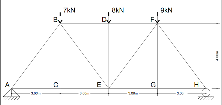 7kN
8kN
9kN
By
D
A
C
E
G
H
3.00m
3.00m
3.00m
3.00m
