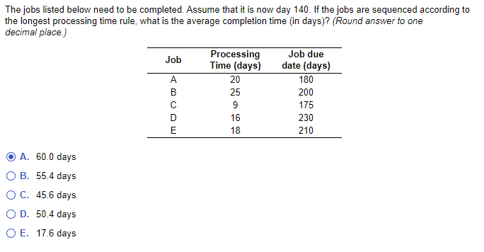 The jobs listed below need to be completed. Assume that it is now day 140. If the jobs are sequenced according to
the longest processing time rule, what is the average completion time (in days)? (Round answer to one
decimal place.)
O A. 60.0 days
OB. 55.4 days
O C. 45.6 days
O D. 50.4 days
O E. 17.6 days
Job
ABCDE
Processing
Time (days)
20
25
9
16
18
Job due
date (days)
180
200
175
230
210