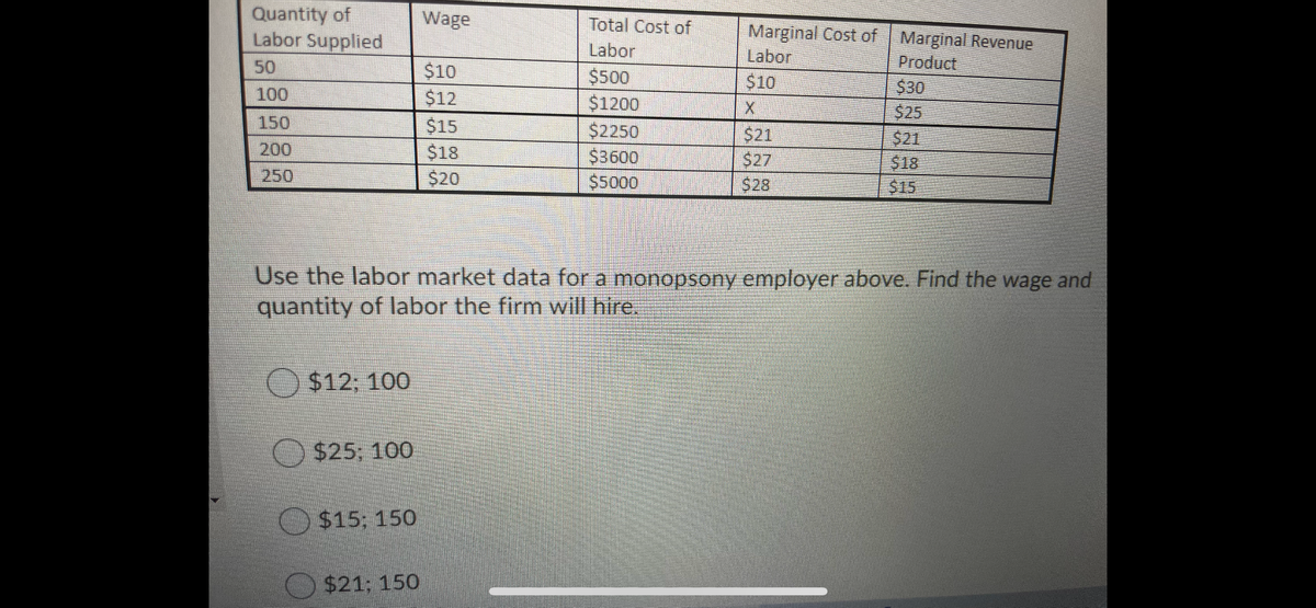 Quantity of
Labor Supplied
Wage
Total Cost of
Marginal Cost of Marginal Revenue
Labor
$10
Labor
Product
$30
$25
$21
$18
$15
50
$10
$500
$1200
100
$12
150
$15
$18
$20
$2250
$3600
$5000
$21
$27
$28
200
250
Use the labor market data for a monopsony employer above. Find the wage and
quantity of labor the firm will hire.
$12; 100
$25; 100
O$15; 150
$21; 150

