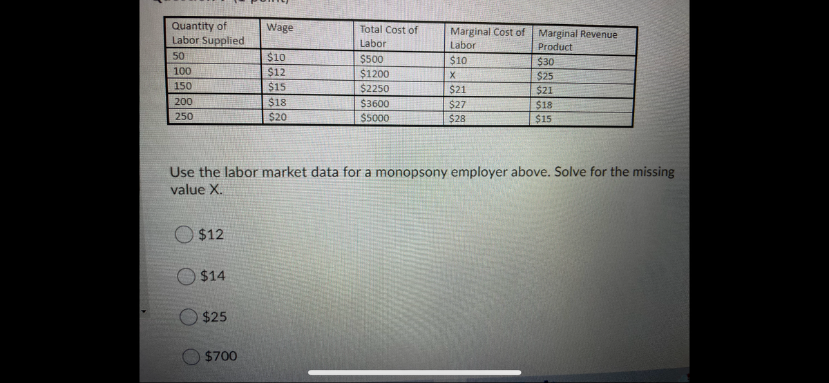 Quantity of
Labor Supplied
Wage
Total Cost of
Labor
Marginal Cost of
Labor
Marginal Revenue
Product
$30
$25
$21
$18
$15
50
$10
$12
$15
$500
$10
100
$1200
$2250
$3600
$5000
150
$21
$27
$28
200
$18
$20
250
Use the labor market data for a monopsony employer above. Solve for the missing
value X.
O$12
$14
$25
$700
