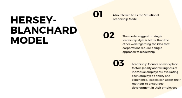 HERSEY-
BLANCHARD
MODEL
01
Also referred to as the Situational
Leadership Model
02
The model suggest no single
leadership style is better than the
other - disregarding the idea that
corporations require a single
approach to leadership
03 Leadership focuses on workplace
factors (ability and willingness of
individual employees), evaluating
each employee's ability and
experience, leaders can adapt their
methods to encourage
development in their employees