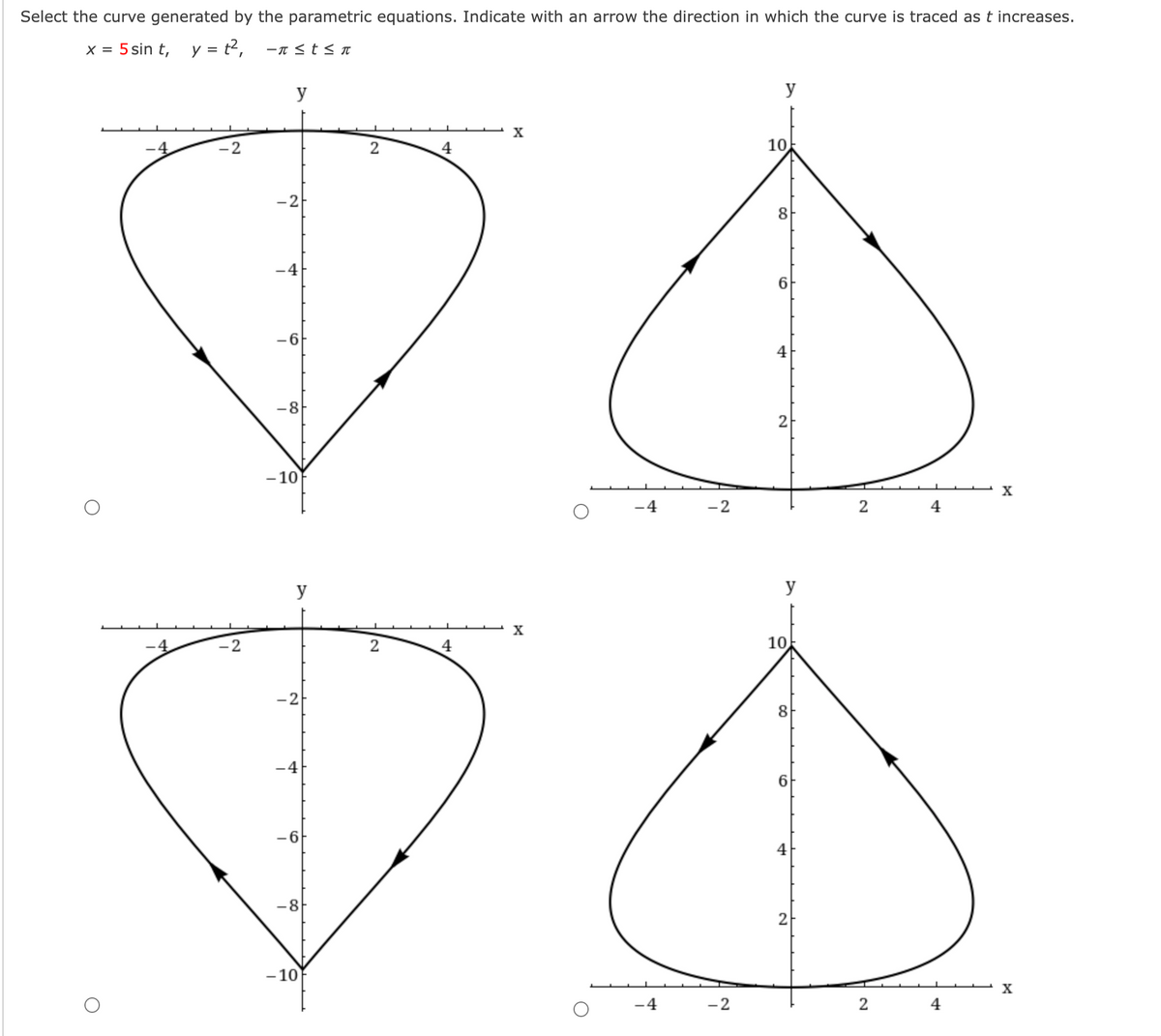 Select the curve generated by the parametric equations. Indicate with an arrow the direction in which the curve is traced as t increases.
X = 5 sin t, y = t², -π ≤ t ≤ π
-2
y
-2
-6
8
-10
y
-2
-4
-10
2
2
4
4
X
X
-4
-4
-2
-2
y
10
8
Co
6
4
2
y
10
8
2
2
2
4
4
X