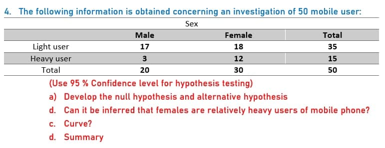 4. The following information is obtained concerning an investigation of 50 mobile user:
Sex
Male
Female
Total
Light user
17
18
35
Heavy user
3
12
15
Total
20
30
50
(Use 95 % Confidence level for hypothesis testing)
a) Develop the null hypothesis and alternative hypothesis
d. Can it be inferred that females are relatively heavy users of mobile phone?
c. Curve?
d. Summary
