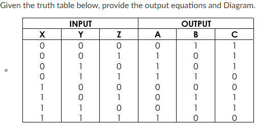 Given the truth table below, provide the output equations and Diagram.
INPUT
OUTPUT
Y
A
В
1
1
1
1
1
1
1
1
1
1
1
1
1
1
1
1
1
1
1
1
1
1
1
