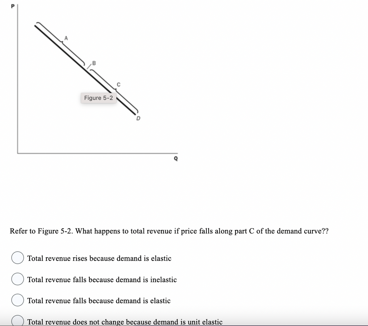 Figure 5-2
Refer to Figure 5-2. What happens to total revenue if price falls along part C of the demand curve??
Total revenue rises because demand is elastic
Total revenue falls because demand is inelastic
Total revenue falls because demand is elastic
Total revenue does not change because demand is unit elastic