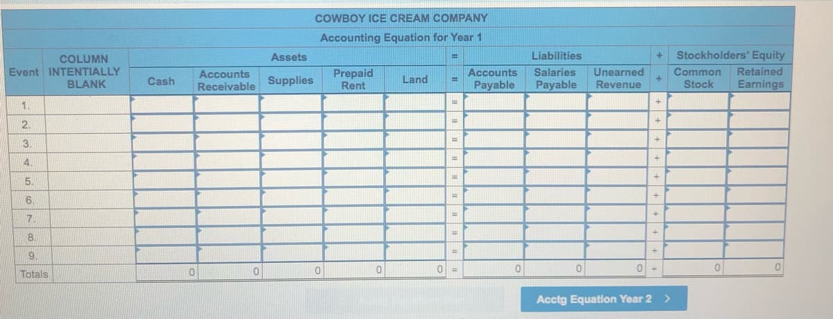 COWBOY ICE CREAM COMPANY
Accounting Equation for Year 1
Assets
Liabilities
Stockholders' Equity
COLUMN
Event INTENTIALLY
BLANK
%3D
Unearned
Common
Stock
Accounts
Salaries
Retained
Accounts
Receivable
Prepaid
Rent
Cash
Supplies
Land
Payable
Payable
Earnings
Revenue
1.
2.
%3D
3.
%3D
4.
5.
6.
%3D
7.
%3D
8.
%3D
9.
%3D
이
Totals
Acctg Equation Year 2 >
