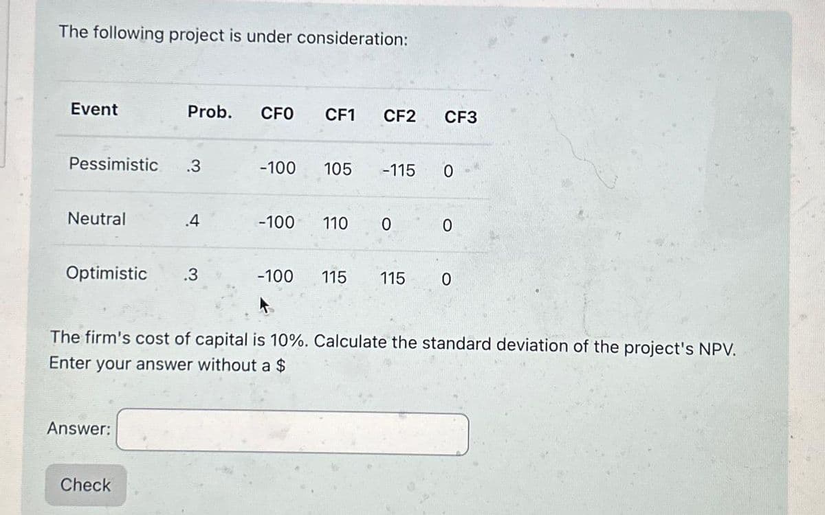 The following project is under consideration:
Event
Pessimistic .3
Neutral
Prob. CFO CF1 CF2 CF3
Optimistic .3
Answer:
.4
Check
-100 105 -115
-100
110 0
0
0
The firm's cost of capital is 10%. Calculate the standard deviation of the project's NPV.
Enter your answer without a $
-100 115 115 0