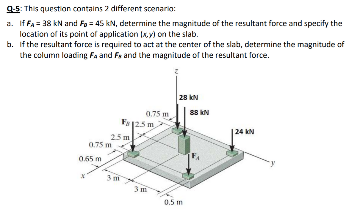 Q-5: This question contains 2 different scenario:
a. If FA = 38 kN and FB = 45 kN, determine the magnitude of the resultant force and specify the
location of its point of application (x,y) on the slab.
b. If the resultant force is required to act at the center of the slab, determine the magnitude of
the column loading FA and FB and the magnitude of the resultant force.
%3D
28 kN
88 kN
0.75 m
Fв 12.5 m
24 kN
2.5 m
0.75 m
0.65 m
3 m
3 m
0.5 m
