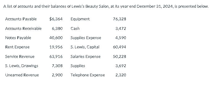 A list of accounts and their balances of Lewis's Beauty Salon, at its year end December 31, 2024, is presented below.
Accounts Payable
Accounts Receivable
Notes Payable
Rent Expense
Service Revenue
S. Lewis, Drawings
Unearned Revenue
$6,364
6,380
40,600
19,956
Equipment
Cash
Supplies Expense
5. Lewis, Capital
Salaries Expense
63,916
7,308 Supplies
2,900 Telephone Expense
76,328
3,472
4,590
60,494
50,228
3,692
2,320
