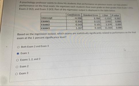 A psychology professor wants to show his students that performance an previous eams an help predict
performance on the final exam. He regresses each itudent's final exam grade on their grades tm Eam 1 0
Exam 2 (X2), and Exam 3 (X3) Part of the regression output is displayed in the table belo
Coefficients Standard Error
-4.336
0.356
0.543
tStot
-1.152
2.932
5.379
11.333
Pvalun
Intercept
EXAM1
EXAM2
3.764
0.262
0.00
0.121
0.101
0.000
0.000
EXAM3
1.167
0.103
Based on the regression output, which exams are statistically significantly related to performance on the final
exam at the 1 percent significance level?
O Both Exam 2 and Exam 3
• Exam 1
O Exams 1. 2. and 3
O Exam 2
O Exam 3
