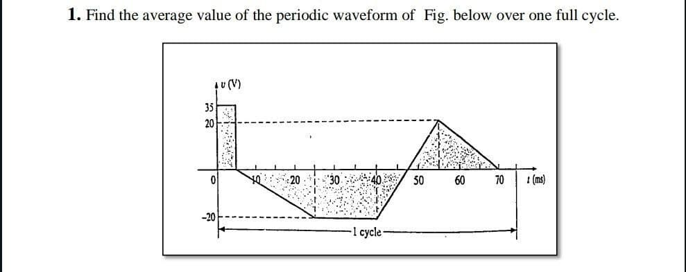 1. Find the average value of the periodic waveform of Fig. below over one full cycle.
35
20
10(V)
0
'30.
50
60
70
1 (ms)
-20
-1 cycle-