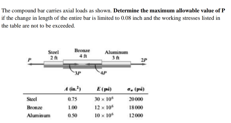 The compound bar carries axial loads as shown. Determine the maximum allowable value of P
if the change in length of the entire bar is limited to 0.08 inch and the working stresses listed in
the table are not to be exceeded.
Steel
2 ft
Bronze
4 ft
Aluminum
3 ft
2P
3P
4P
A (in.?)
E (psi)
a. (psi)
Steel
0.75
30 x 10
20000
12 x 10
10 x 10
Bronze
1.00
18000
Aluminum
0.50
12000
