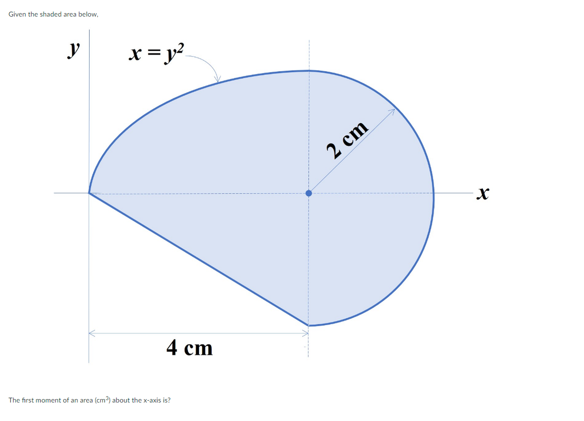 Given the shaded area below,
y
x = y?
2 cm
4 сm
The first moment of an area (cm) about the x-axis is?
