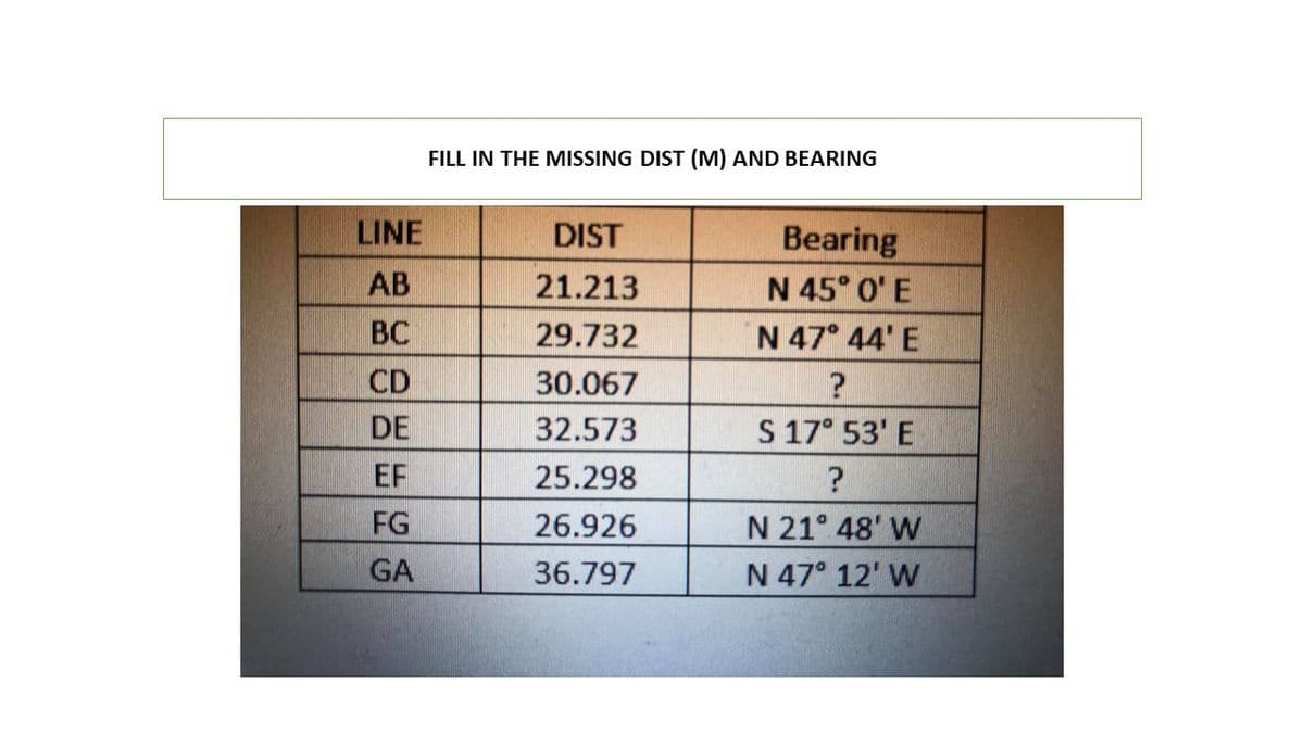 FILL IN THE MISSING DIST (M) AND BEARING
LINE
DIST
Bearing
N 45° O' E
АВ
21.213
BC
29.732
N 47° 44' E
CD
30.067
DE
32.573
S 17° 53' E
EF
25.298
FG
N 21° 48' W
N 47° 12' W
26.926
GA
36.797
