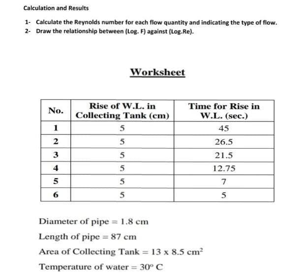 Calculation and Results
1- Calculate the Reynolds number for each flow quantity and indicating the type of flow.
2- Draw the relationship between (Log. F) against (Log.Re).
Worksheet
Rise of W.L. in
Time for Rise in
No.
Collecting Tank (cm)
W.L. (sec.)
1
5
45
2
26.5
3
21.5
4
12.75
5
Diameter of pipe = 1.8 cm
%3D
Length of pipe = 87 cm
Area of Collecting Tank = 13 x 8.5 cm?
%3D
%3D
Temperature of water 30° C
%3D

