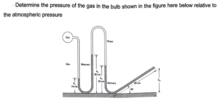-Determine the pressure of the gas in the bulb shown in the figure here below relative to
the atmospheric pressure
Gas
Gas
10 cm
Mercury
30 cm
by
20 cm
Water
Mercury
80 cm
h₂
