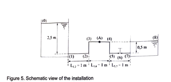 (0)
BOA
(3) (A) (4)
(1) (2)
(5) (6) (7)
L₁21 m L₁41 mL-1 mi
2,5 m
Figure 5. Schematic view of the installation
0,5 m
(8)