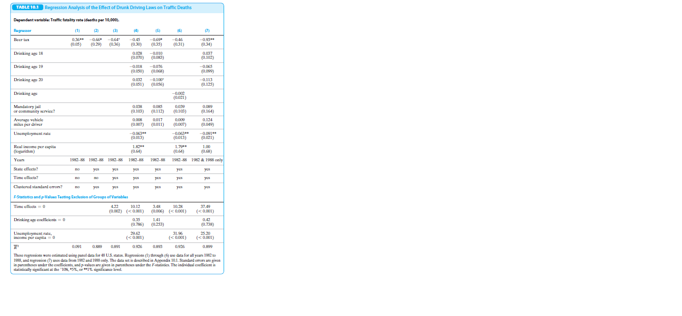 TABLE 10.1
n Analysis of the Effet
aws on Traffic Dearth
nffis fatality rate (daaths par 10,000
(1) (2) (2)
(4)
(5)
Drinking ars 20
Drinking ar
0.063
(0.64)
1982 8
982 & 1988 onls
1982-8
4.22
10. 12
37.49
29.62
31.96
0.891 a.926
be individual cnefficient
