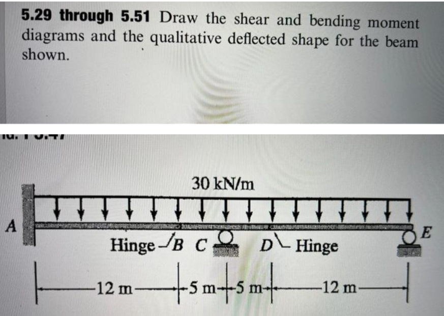 A
5.29 through 5.51 Draw the shear and bending moment
diagrams and the qualitative deflected shape for the beam
shown.
30 kN/m
S
CONDICHES FRUTAW COURS
Hinge B CO D Hinge
+sm+sm+
-12 m-
-12 m-
+
E