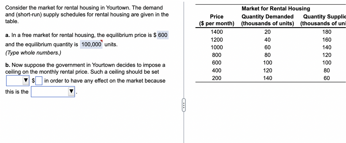 Consider the market for rental housing in Yourtown. The demand
and (short-run) supply schedules for rental housing are given in the
table.
a. In a free market for rental housing, the equilibrium price is $ 600
and the equilibrium quantity is 100,000 units.
(Type whole numbers.)
b. Now suppose the government in Yourtown decides to impose a
ceiling on the monthly rental price. Such a ceiling should be set
$ in order to have any effect on the market because
this is the
C
Price
($ per month)
1400
1200
1000
800
600
400
200
Market for Rental Housing
Quantity Demanded
(thousands of units)
20
40
60
80
100
120
140
Quantity Supplie
(thousands of uni
180
160
140
120
100
80
60