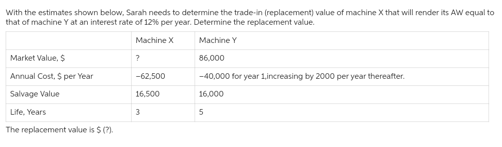 With the estimates shown below, Sarah needs to determine the trade-in (replacement) value of machine X that will render its AW equal to
that of machine Y at an interest rate of 12% per year. Determine the replacement value.
Machine X
Machine
Market Value, $
Annual Cost, $ per Year
Salvage Value
Life, Years
The replacement value is $ (?).
?
-62,500
16,500
3
86,000
-40,000 for year 1,increasing by 2000 per year thereafter.
16,000
5