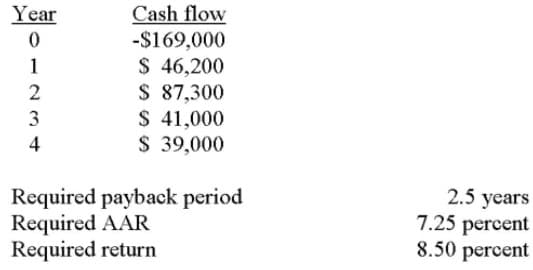 Cash flow
-$169,000
$ 46,200
$ 87,300
$ 41,000
$ 39,000
Year
1
3
4
Required payback period
Required AAR
Required return
2.5 years
7.25 percent
8.50 percent
