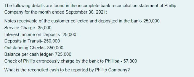 The following details are found in the incomplete bank reconciliation statement of Phillip
Company for the month ended September 30, 2021:
Notes receivable of the customer collected and deposited in the bank- 250,000
Service Charge- 35,000
Interest Income on Deposits- 25,000
Deposits in Transit- 250,000
Outstanding Checks- 350,000
Balance per cash ledger- 725,000
Check of Phillip erroneously charge by the bank to Phillipa - 57,800
What is the reconciled cash to be reported by Phillip Company?
