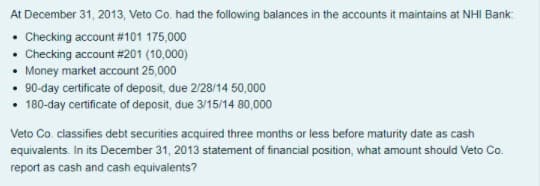 At December 31, 2013, Veto Co. had the following balances in the accounts it maintains at NHI Bank:
• Checking account #101 175,000
• Checking account # 201 (10,000)
Money market account 25,000
90-day certificate of deposit, due 2/28/14 50,000
• 180-day certificate of deposit, due 3/15/14 80,000
Veto Co. classifies debt securities acquired three months or less before maturity date as cash
equivalents. In its December 31, 2013 statement of financial position, what amount should Veto Co.
report as cash and cash equivalents?
