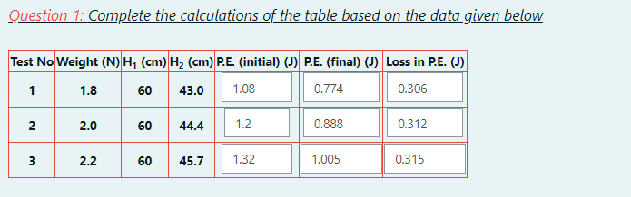 Question 1: Complete the calculations of the table based on the data given below
Test No Weight (N) H, (cm) H2 (cm) P.E. (initial) (J) P.E. (final) (J) Loss in P.E. (J)
1
1.8
60
43.0
1.08
0.774
0.306
2
2.0
60
44.4
1.2
0.888
0.312
3
2.2
60
45.7
1.32
1.005
0.315
