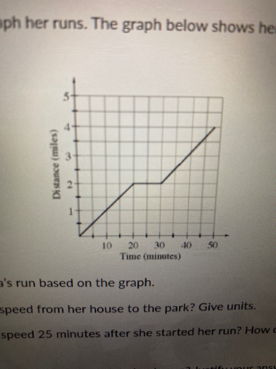 aph her runs. The graph below shows her
20
30
Time (minutes)
10
40
50
a's run based on the graph.
speed from her house to the park? Give units.
speed 25 minutes after she started her run? How c
H6 vO ur ans
Distance (miles)
