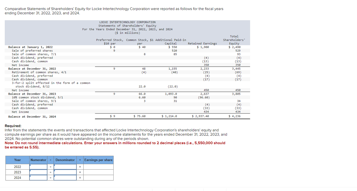 Comparative Statements of Shareholders' Equity for Locke Intertechnology Corporation were reported as follows for the fiscal years
ending December 31, 2022, 2023, and 2024.
Balance at January 1, 2022
Sale of preferred shares
Sale of common shares, 7/1
Cash dividend, preferred
Cash dividend, common
Net income
Balance at December 31, 2022
Retirement of common shares, 4/1
Cash dividend, preferred
Cash dividend, common
3-for-2 split effected in the form of a common
stock dividend, 8/12
Net income
Balance at December 31, 2023
10% common stock dividend, 5/1
Sale of common shares, 9/1
Cash dividend, preferred
Cash dividend, common
Net income
Balance at December 31, 2024
Year
2022
2023
2024
Numerator
+
Denominator =
=
LOCKE INTERTECHNOLOGY CORPORATION
Statements of Shareholders' Equity
For the Years Ended December 31, 2022, 2023, and 2024
($ in millions)
=
=
Preferred Stock, Common Stock, $1 Additional Paid-in
$10 par
par
$40
9
9
Earnings per share
9
$9
8
48
(4)
22.0
66.0
6.60
3
$ 75.60
Capital
$ 550
520
85
1,155
(40)
(22.0)
1,093.0
90
31
$ 1,214.0
Required:
Infer from the statements the events and transactions that affected Locke Intertechnology Corporation's shareholders' equity and
compute earnings per share as it would have appeared on the income statements for the years ended December 31, 2022, 2023, and
2024. No potential common shares were outstanding during any of the periods shown.
Note: Do not round intermediate calculations. Enter your answers in millions rounded to 2 decimal places (i.e., 5,550,000 should
be entered as 5.55).
Retained Earnings
$ 1,900
(4)
(13)
350
2,233
(25)
(4)
(17)
450
2,637
(96.60)
(33)
434
$ 2,937.40
Total
Shareholders'
Equity
$ 2,490
529
93
(4)
(13)
350
3,445
(69)
(4)
(17)
450
3,805
34
(33)
434
$ 4,236