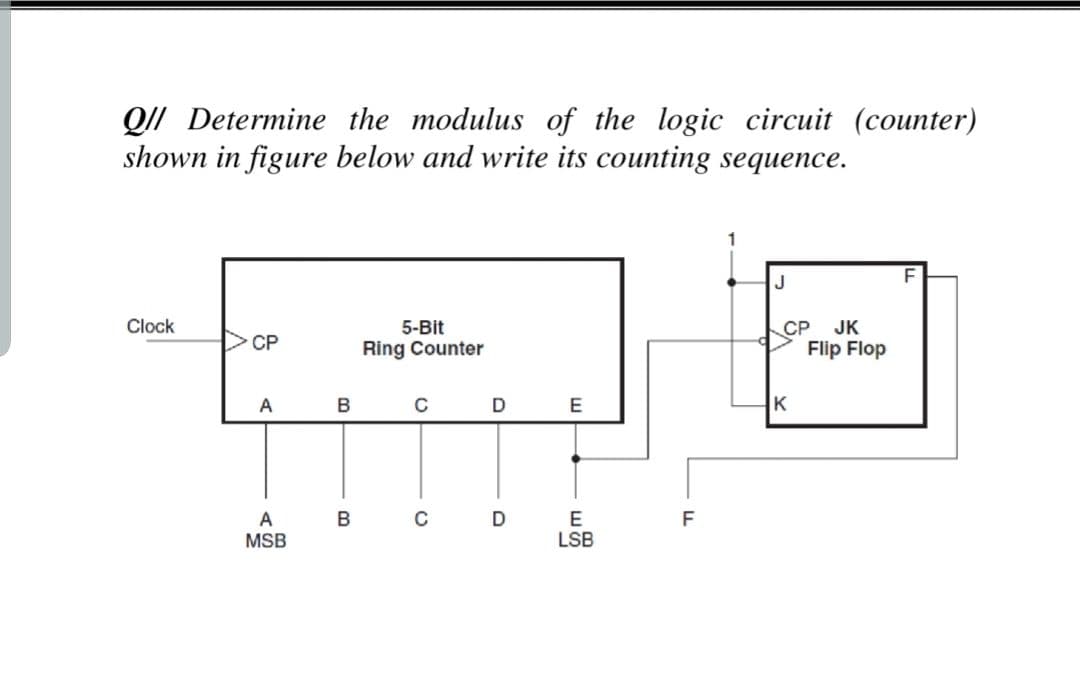 QII Determine the modulus of the logic circuit (counter)
shown in figure below and write its counting sequence.
Clock
5-Bit
СР
Flip Flop
JK
DCP
Ring Counter
A
K
B
C
E
LSB
F
MSB
