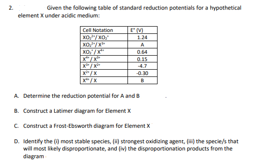 2.
Given the following table of standard reduction potentials for a hypothetical
element X under acidic medium:
Cell Notation
E° (V)
XO₂²¹/XO₂*
1.24
XO2/ XB
A
XOil xe
0.64
X4+/X³⁰
0.15
X³+/X²+
-4.7
X²+/X
-0.30
X4+/X
B
A. Determine the reduction potential for A and B
B. Construct a Latimer diagram for Element X
C. Construct a Frost-Ebsworth diagram for Element X
D. Identify the (i) most stable species, (ii) strongest oxidizing agent, (iii) the specie/s that
will most likely disproportionate, and (iv) the disproportionation products from the
diagram