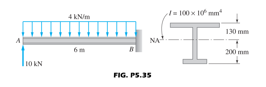 A
10 kN
4 kN/m
6 m
NA
B
FIG. P5.35
I= 100 x 106 mm4
F
130 mm
200 mm