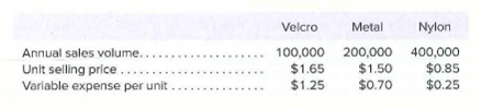 Velcro
Metal
Nylon
Annual sales volume.................
Unit selling price
Variable expense per unit
100,000 200,000 400,000
$0.85
$0.25
$1.65
$1.50
$0.70
